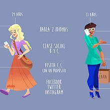 Illustrated Target Consumers' Analysis. Traditional illustration project by Cris Carvalho - 01.01.2016