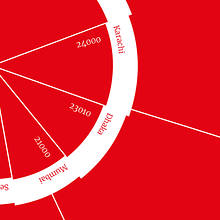 Infographics. Un progetto di Infografica di Víctor Sola Martínez - 10.04.2017