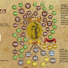 Crea una infografía que hará historia. Design, Product Design, Graphic Design, Vector Illustration, Infographics, and Photo Retouching project by David Muñoz del Sastre - 11.28.2017