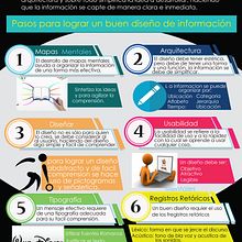 Infografia Digital- Arquitectura de información-(2017).  project by Martin Arredondo Orduño - 11.14.2017