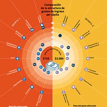 Infografiken zum „Atlas von Argentinien“ Ein Projekt aus dem Bereich Informationsdesign von Trineo - 05.05.2017
