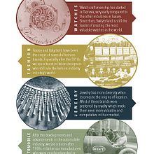 Luxury Timeline. Design, Information Design, and Graphic Design project by Alev Takil - 11.09.2017