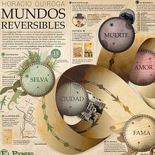 Mundos Reversibles - Infografía sobre Horacio Quiroga. Design, Editorial Design & Infographics project by Gastón Martino - 01.22.2018