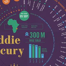 Freddie Mercury Print, Discography Timeline and information Poster, Music Infographic. Un proyecto de  de numerica - 02.02.2018