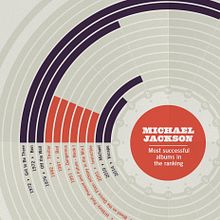Michael Jackson Print, Most successful album in the ranking, Music Infographic. Un proyecto de  de numerica - 02.02.2018