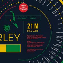 Bob Marley Print, Discography Timeline and information Poster, Music Infographic. Un proyecto de  de numerica - 02.02.2018