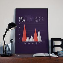 Bob Dylan Print, Discography Timeline and information Poster, Music Infographic. Un proyecto de  de numerica - 02.02.2018