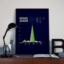 Michael Jackson Print, Discography Timeline and information Poster, Music Infographic. Un proyecto de  de numerica - 02.02.2018