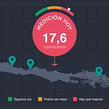 Aplicación on-line para la medición del estado del agua. Un proyecto de  de numerica - 14.02.2018
