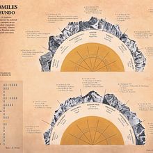 OCHOMILES EN EL MUNDO. Infographics project by Noemí Vela - 02.18.2018