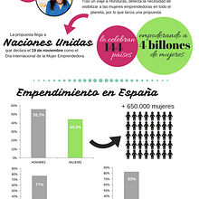 Infografía con Canva. Infographics project by Beatriz R. Corvillo - 02.19.2018