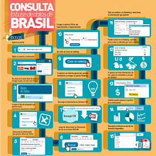 Infografía Digital en Redes Sociales para LEGIS S.A.. Design, Infographics, and Advertising project by Alejandra Lasso - 02.24.2015