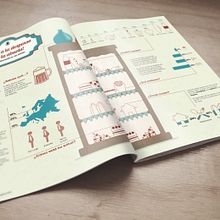 Infografía "Adiós a la despensa de la abuela". Editorial Design, Graphic Design & Infographics project by Lorena Álvarez Montesinos - 03.23.2018