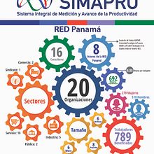 Fact Sheet para Proyecto Empresarial. Information Design project by Eleni Navarro - 02.11.2017