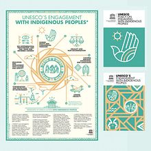 UNESCO Poster y publicación: Pueblos indígenas. Art Direction, Design, and Traditional illustration project by Del Hambre - 05.11.2018