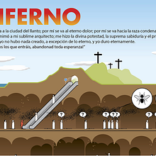 Inferno. Un progetto di Illustrazione digitale e Illustrazione vettoriale di Sr Véctor - 28.05.2018