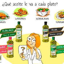 Ilustraciones didácticas infográficas para Acesur Aceites. Traditional illustration, and Digital Illustration project by Marta Zubieta - 06.18.2015