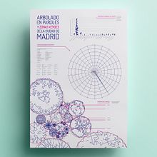 Cartel "Arbolado en parques y zonas verdes de Madrid".  Infografía . Un proyecto de Diseño, Diseño de carteles e Infografía de Grethel Balladares - 24.06.2018