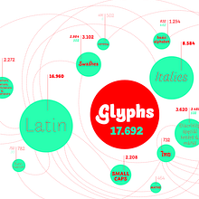 Arlette. Projekt z dziedziny T i pografia użytkownika Letterjuice - 12.07.2018