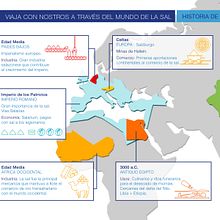 Diseño infografías sitio web de divulgación acerca de la sal. Un progetto di Web design e Infografica di Gisela Almerich Fuster - 24.07.2018