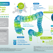 Infografía colitis ulcerosa. Un proyecto de Diseño gráfico e Infografía de María Rubio Valero - 18.05.2018