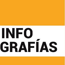 Infografías para el especial 125 años del Diario de Ibiza. Un progetto di Infografica di Rosa Mayans - 07.06.2018