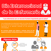 Día internacional de la enfermaría 2018 . Design, Design editorial & Infografice de Mangel Squin - 08.14.2018