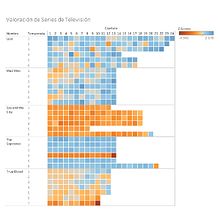 Mi Proyecto del curso: Introducción a la visualización de datos. Web Design project by Ramiro Rodriguez - 08.29.2018