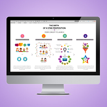 Liberty Global - Publicaciones digitales. Information Design, Infographics, Multimedia, and Video project by Haizea Brosa - 05.01.2017