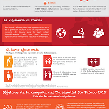 Día Mundial sin Tabaco. Un progetto di Graphic design, Illustrazione tradizionale e Infografica di Mangel Squin - 31.10.2018