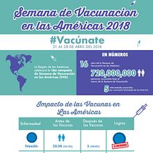 Semana de Vacunación en las Americas 2018. Un progetto di Direzione artistica, Graphic design e Illustrazione tradizionale di Mangel Squin - 05.11.2018