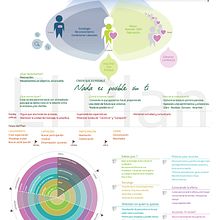 Plan de Comunicación Interna. Information Design, Graphic Design, Cop, and writing project by Gontxalo - 11.06.2015