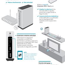 Infografía Adaptador Inalámbrico . Information Design, Graphic Design, Cop, and writing project by Gontxalo - 11.06.2015