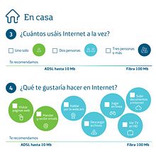 Guía Práctica de la Oferta. Cop, writing, Information Design, and Graphic Design project by Gontxalo - 11.07.2015