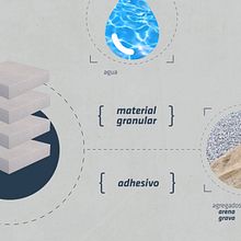 El proceso del concreto. Projekt z dziedziny Animacje 2D użytkownika Anibal Diaz - 05.06.2017