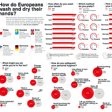 Agencia NewsCred. Infografía STAPLES. Graphic Design project by Pablo Rebaque - 11.26.2018