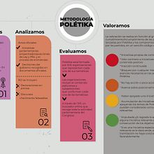 Infografía Metología Poletika. Oxfam Intermón. Graphic Design project by Pablo Rebaque - 11.26.2018