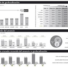 Diseño editorial y de información para publicaciones de MMP Publicidad. Un progetto di Design dell’informazione e Design editoriale di Denís Mariño Beiras - 28.12.2016