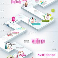 Infografía . Design grafic de Ainhoa Sánchez Sierra - 10.10.2018