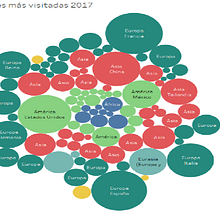Destinos turísticos mundiales. Een project van  Tekening van orietta_villafani - 16.12.2018