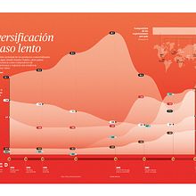 Diversification at a slow step.  project by Diana Estefanía Rubio - 12.19.2017