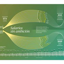 Wages without ambition.  project by Diana Estefanía Rubio - 08.28.2017
