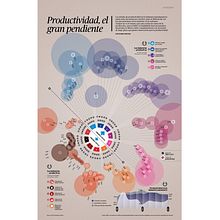 Productivity the most postponed. Editorial Design project by Diana Estefanía Rubio - 02.19.2018