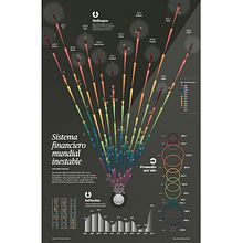 Financial system world unstable. Editorial Design project by Diana Estefanía Rubio - 12.15.2018