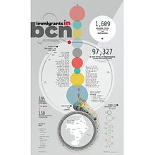 Immigrants in bcn. Editorial Design project by Diana Estefanía Rubio - 11.10.2018