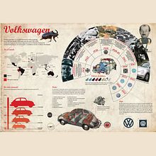 Volkswagen. Projekt z dziedziny Infografika użytkownika Luciana Gutierrez - 12.01.2019
