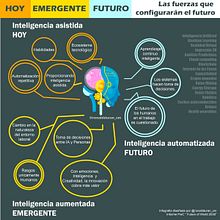 Las fuerzas que configurarán el futuro. Design de informação, Animação 2D, Design gráfico, Infografia, Stor, e telling projeto de Ronald Durán - 22.01.2019