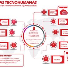 Infografía !Sinergias Tecno Humanas. Consultoria criativa, Design de informação, Ilustração vetorial, Design gráfico, Stor, e telling projeto de Ronald Durán - 24.01.2019