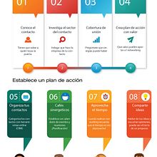 Nuevo proyectoCómo destruir tu marca personal con un mal Networking. Br, ing e Identidade, Consultoria criativa, Design de informação, Design de logotipo, Design gráfico, Infografia, e Redes sociais projeto de Ronald Durán - 24.01.2019