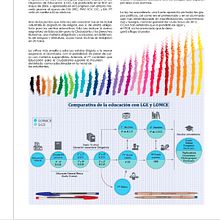 Infografías. Un proyecto de Infografía de Noelia García - 12.01.2016